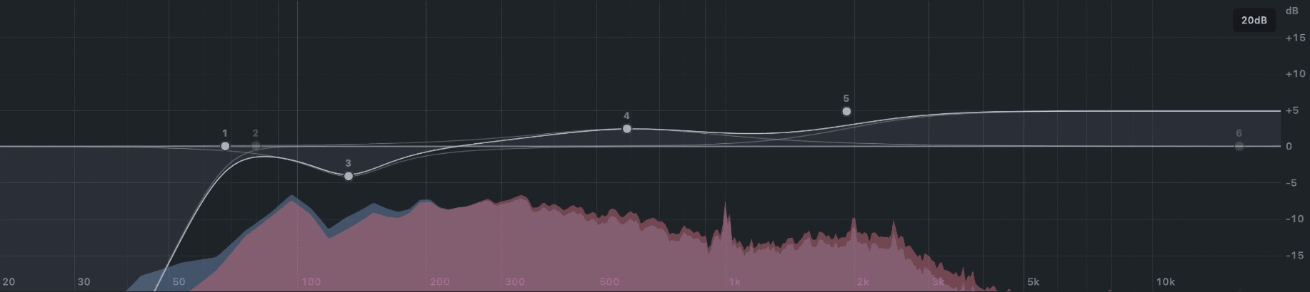 EQ