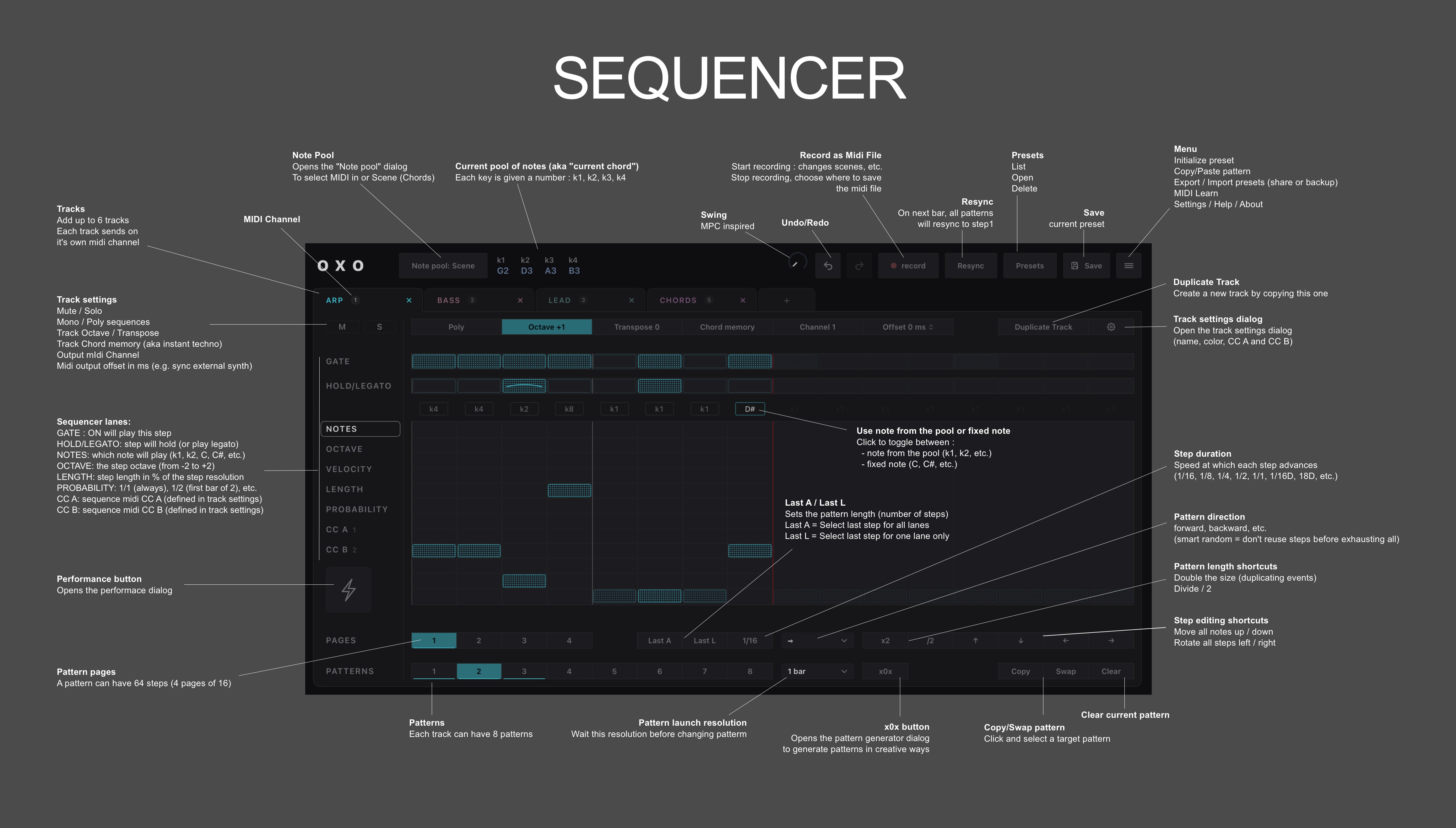 Oxo Steps manual screenshot: sequencer page